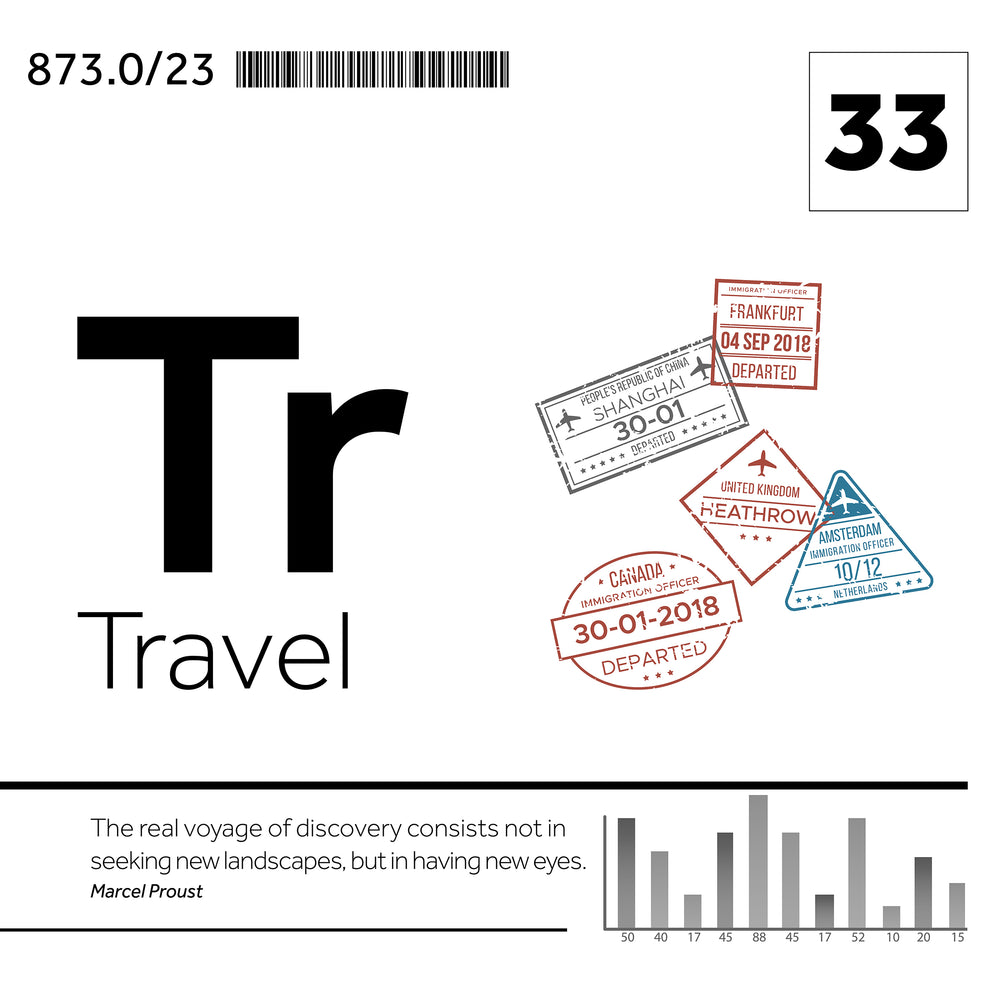 Tabela Periodica Pleasures Travel